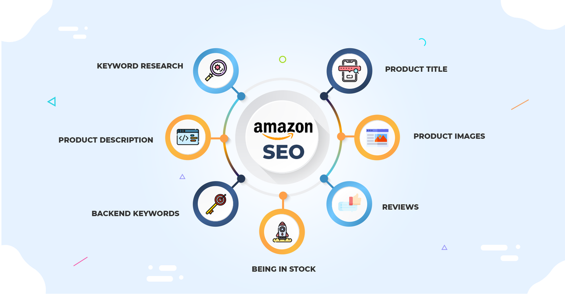 Amazon SEO Course: What It Is & Why You Need It